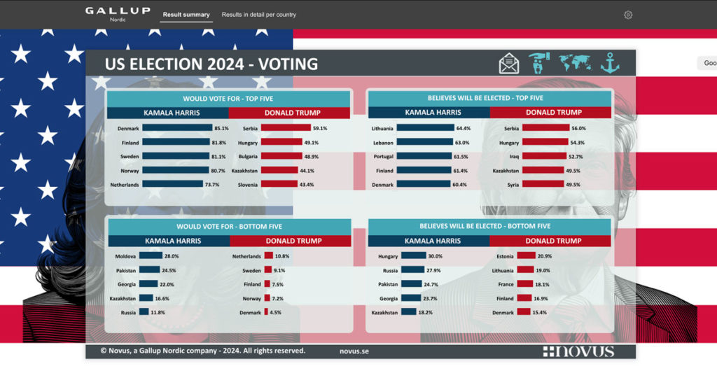 harrisvstrumpdashboard-1024x533.jpg