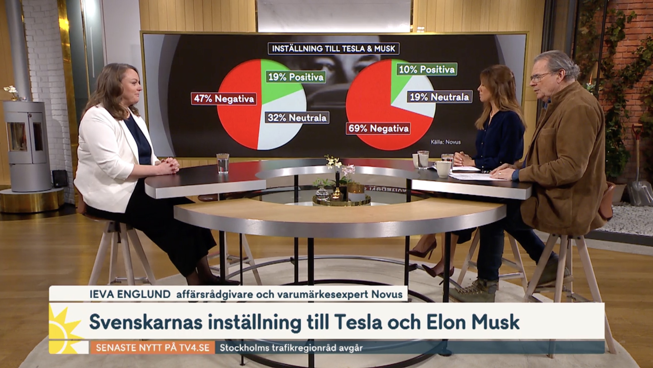 Ieva Englund presenterar undersökningen i TV4 nyhetsmorgon.