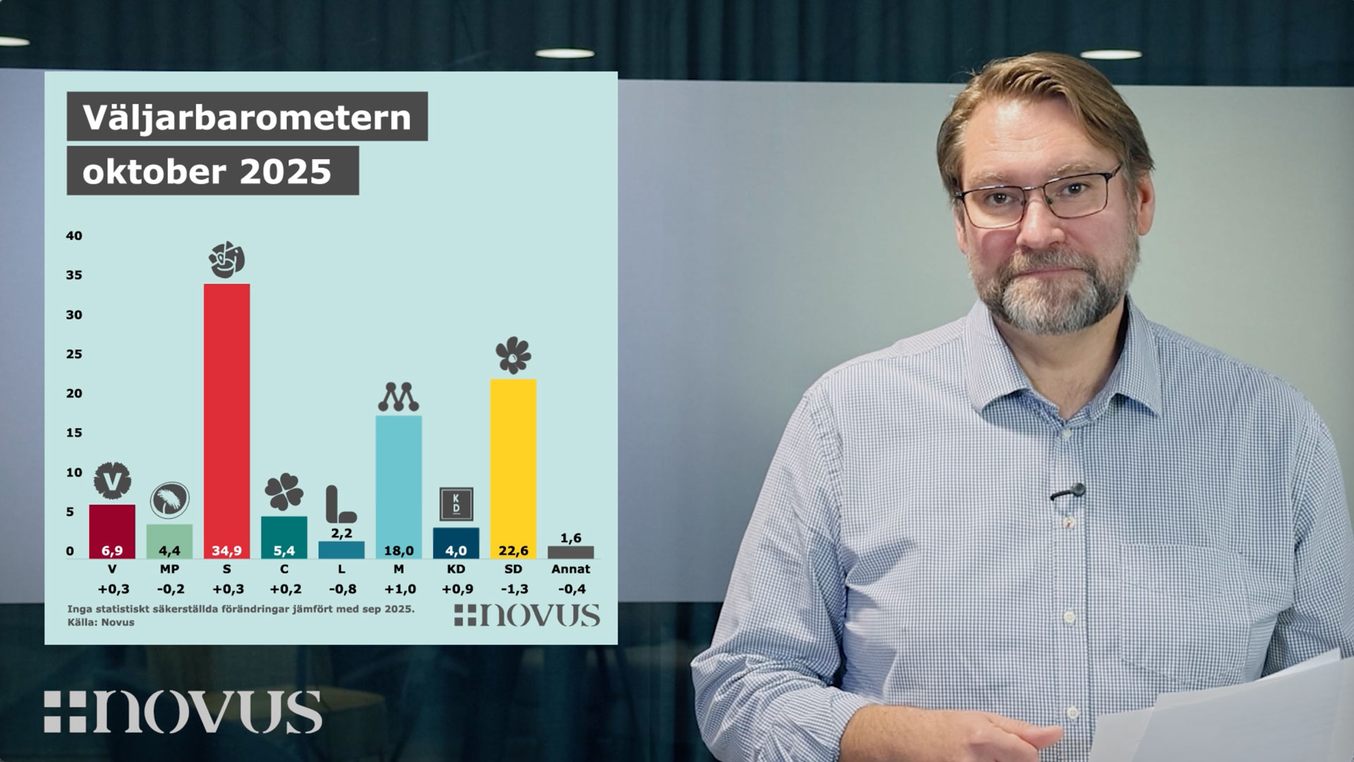 Torbjörn Sjöström presenterar Novus väljarbarometer för oktober 2025